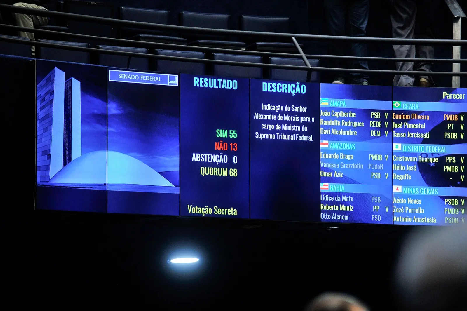 Painel eletrônico do Plenário do Senado exibe o resultado de uma votação: 55 votos sim, 13 não, nenhuma abstenção e quórum de 68.